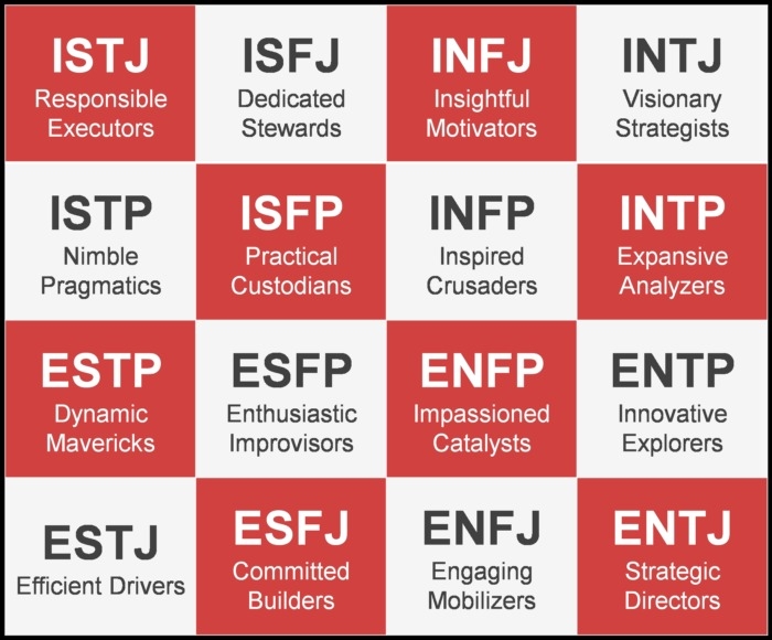 ENFP là gì hình 5