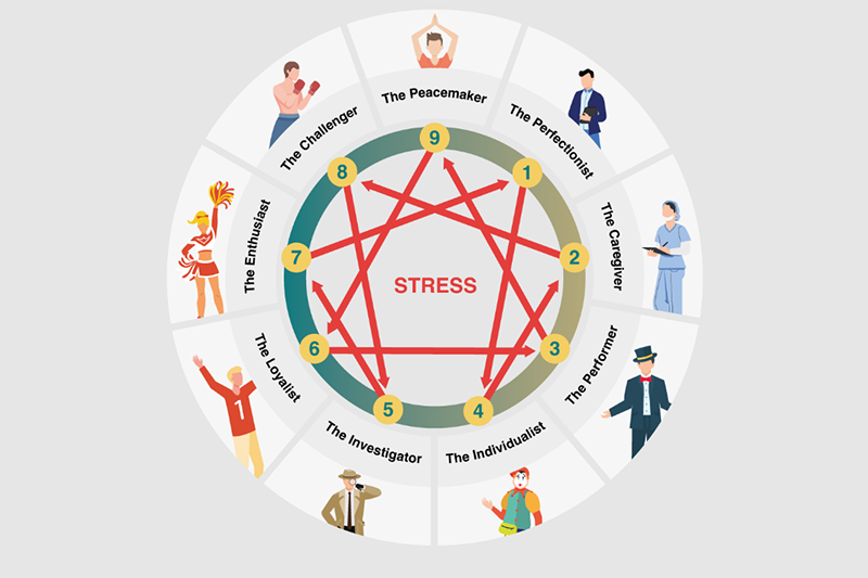 Enneagram là gì? (Hình 1)