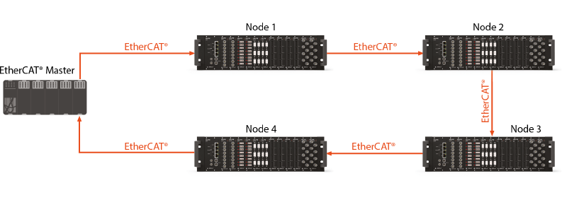 EtherCAT là gì? (hình 7)