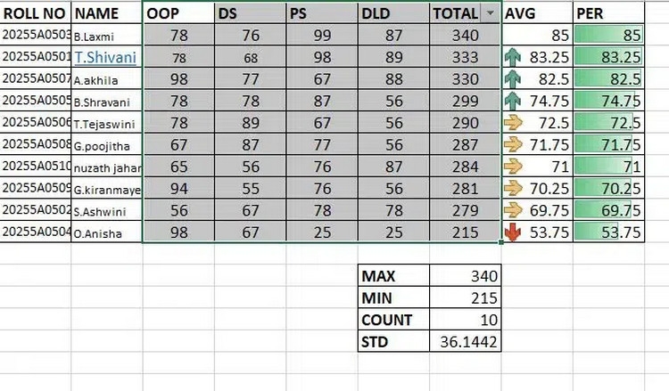 Conditional Formatting - ảnh 20