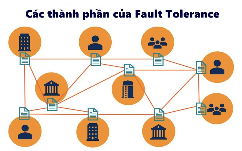 Fault tolerance là gì? 4
