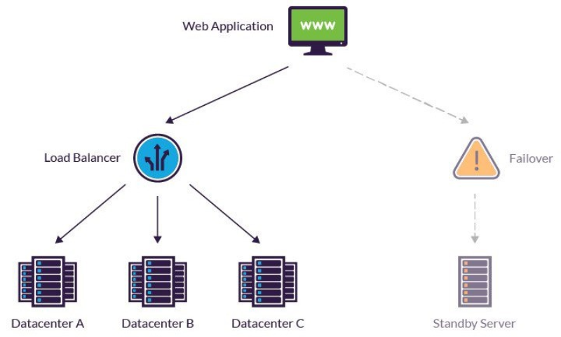 Fault tolerance là gì? 3