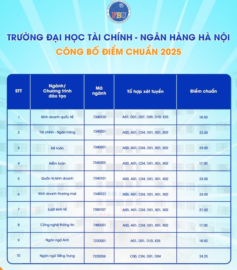 FBU là trường gì - Hình 5