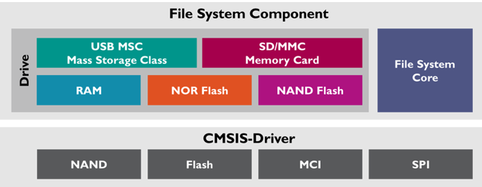 filesystem là gì 4.png