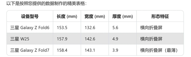 Galaxy Z Fold7 lần đầu lộ diện ngoài đời thực, mỏng chỉ 3.9mm, cụm camera quen thuộc - hình 1