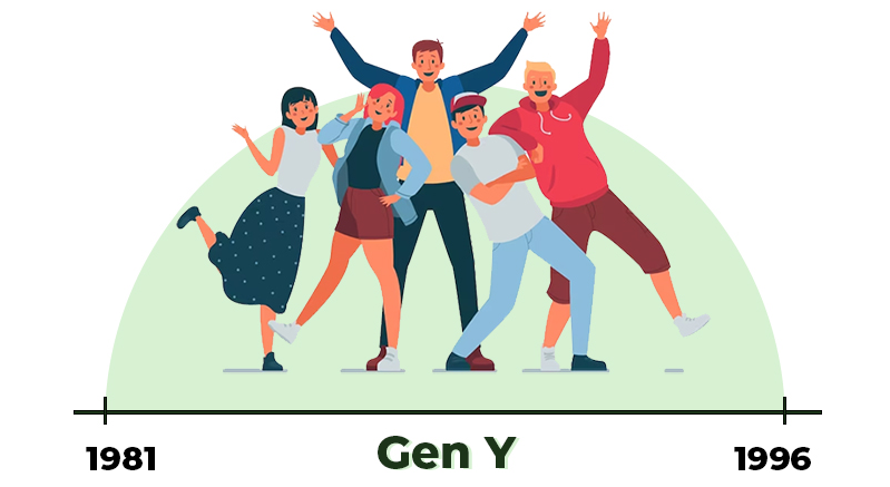 Gen Y sinh từ năm nào?