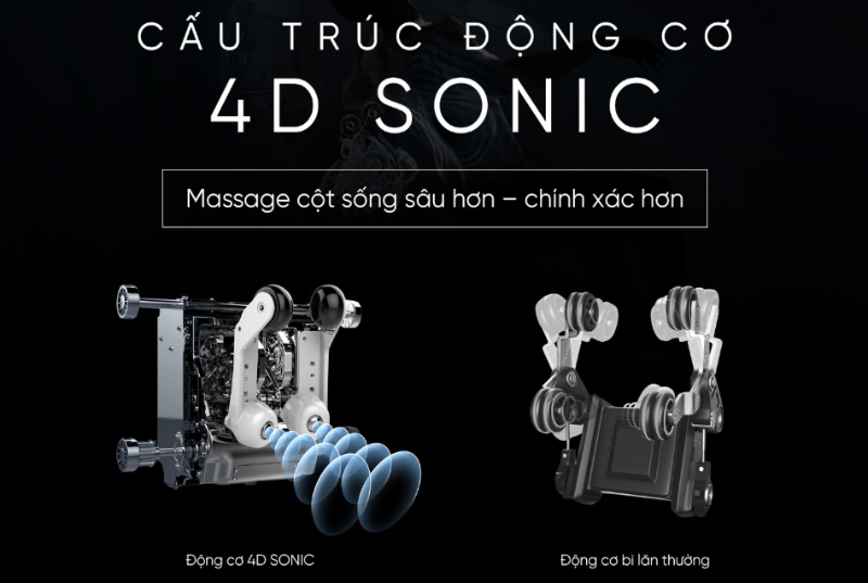 Ghế Massage FUJILUX AquaSonic S66 (hình 4)