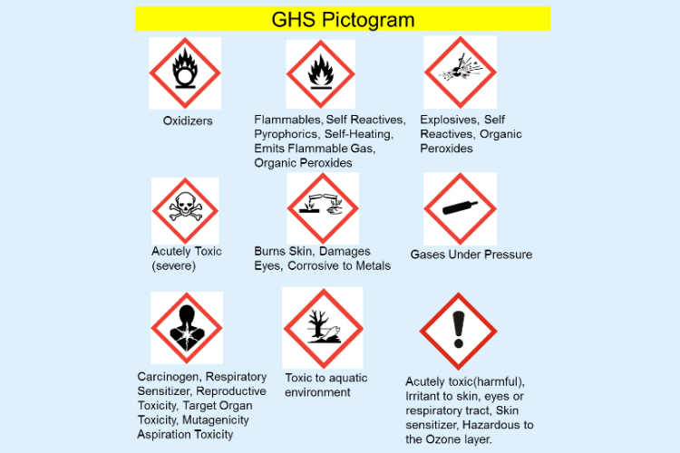 ghs 1
