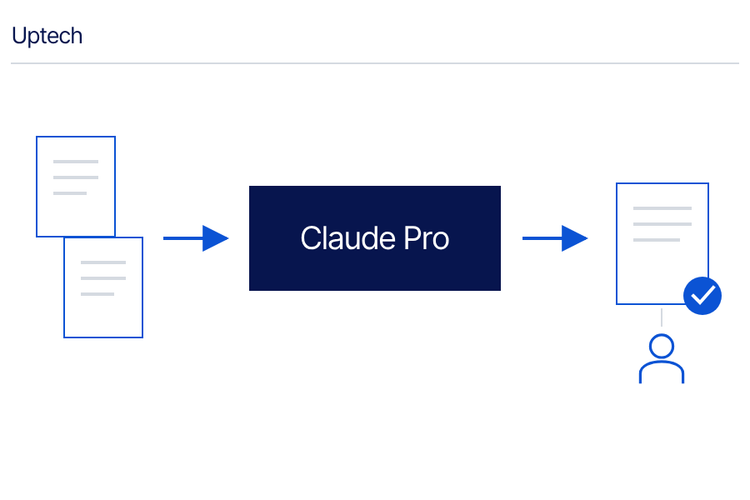 Giá của Claude AI Pro hình 5