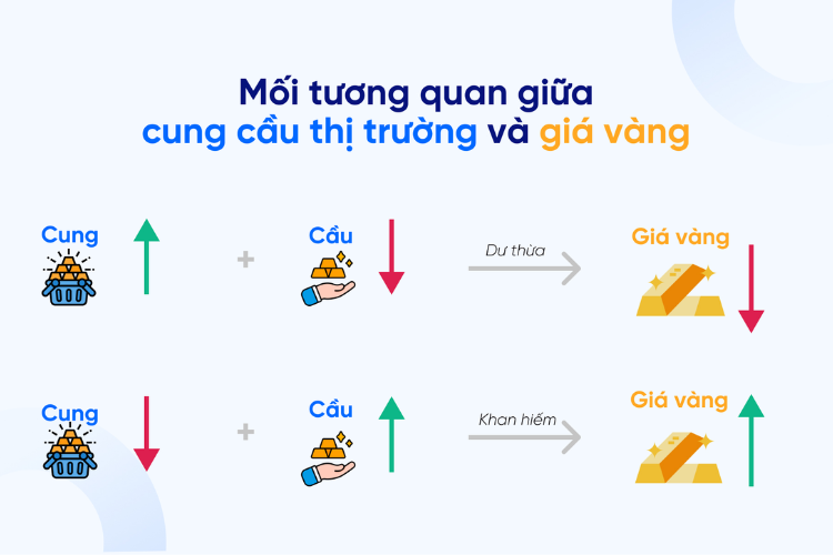 giá vàng 24k hôm nay bao nhiêu 1 chỉ 4