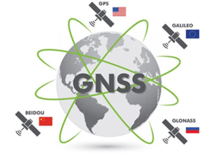 GNSS là gì? - hình 1