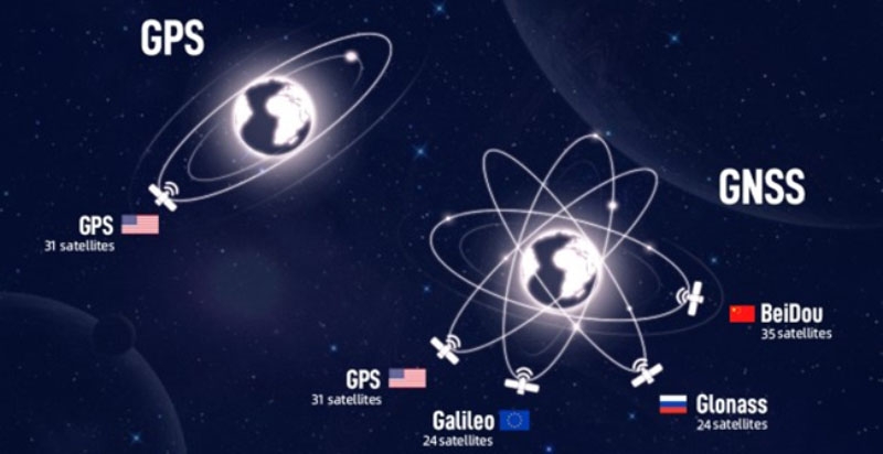 GNSS là gì? - hình 4