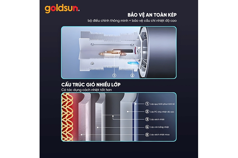Máy sấy tóc Goldsun GHD2005 (hình 6)
