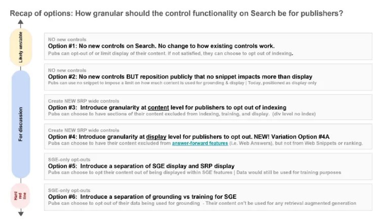 Google bị tố "lặng lẽ" ngăn nhà xuất bản kiểm soát nội dung trong AI Search