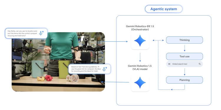 google-deepmind-ra-mat-mo-hinh-gemini-robotics-15-giup-robot-thuc-hien-nhiem-vu-phuc-tap-hon-1.jpg