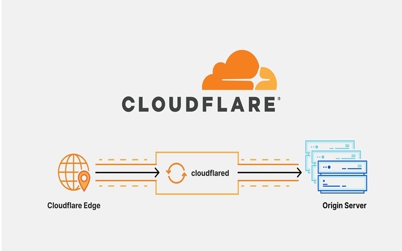 Google DNS hay Cloudflare nhanh hơn? - hình 2
