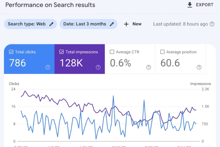 Google Keyword Planner 10