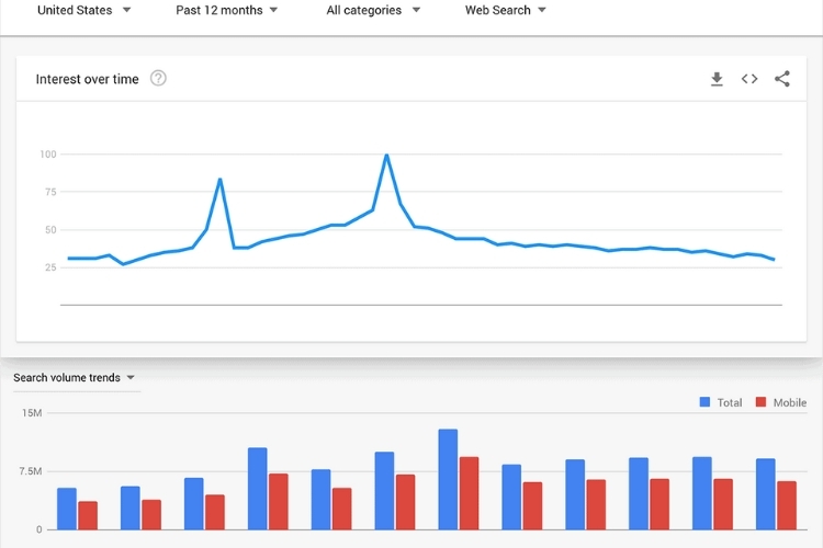 Google Keyword Planner 8