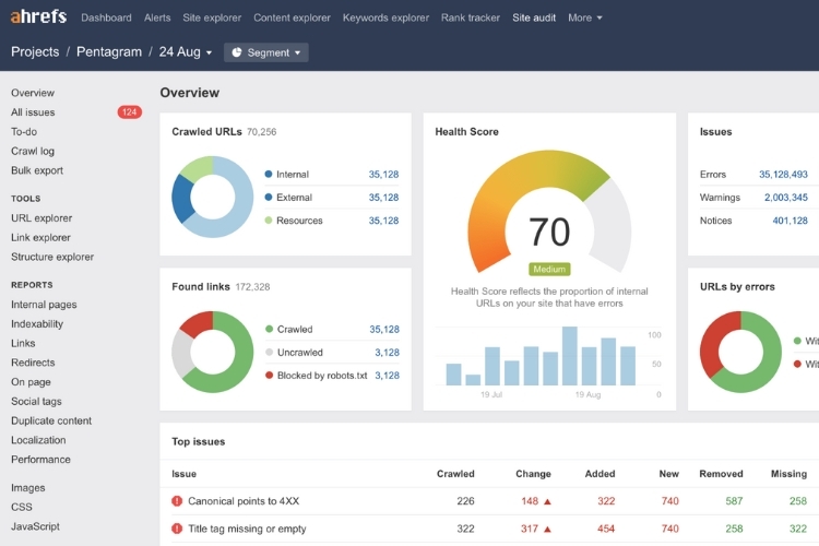 Google Keyword Planner 9