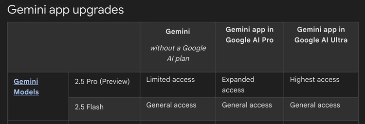 Google tăng gấp đôi giới hạn truy vấn cho Gemini 2.5 Pro sau phản hồi người dùng