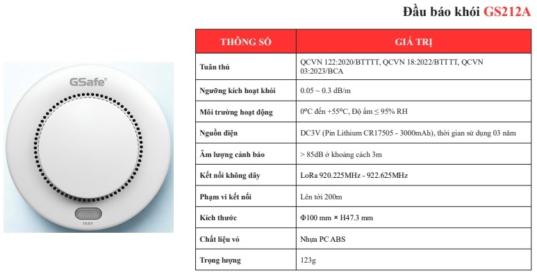 Tìm hiểu về GS06 V2: Giải pháp truyền tin báo cháy hữu hiệu 15