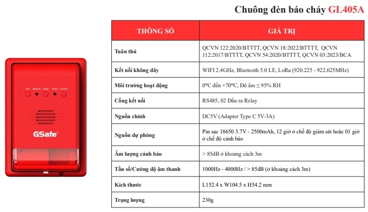 Tìm hiểu về GS06 V2: Giải pháp truyền tin báo cháy hữu hiệu 6