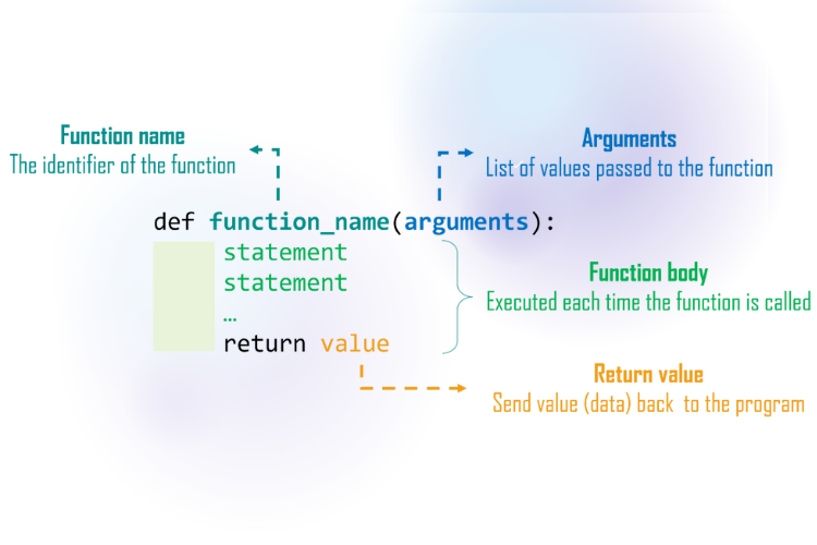 Hàm trong Python là gì? Lệnh khai báo function trong Python