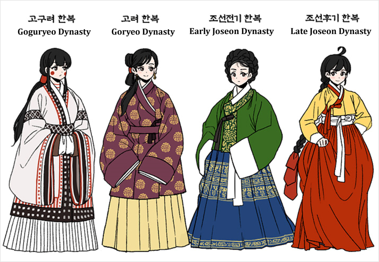 Hanbok là gì 2