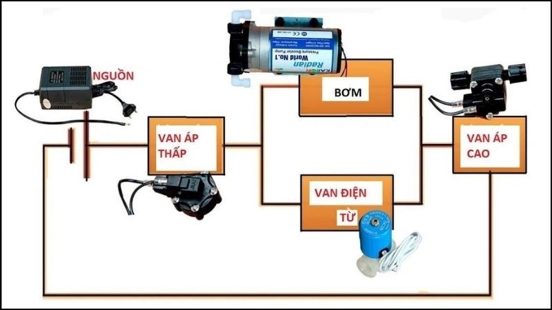 hệ thống kiểm soát điện tử EPM - hình 4