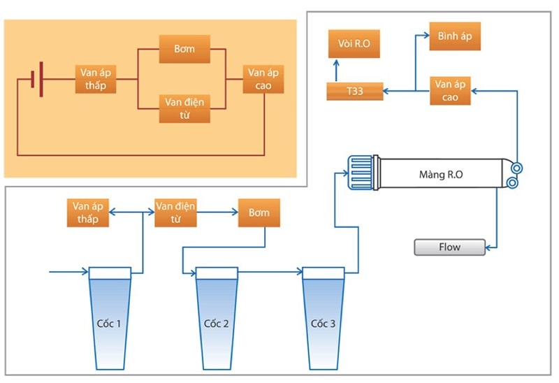 hệ thống kiểm soát điện tử EPM - hình 5