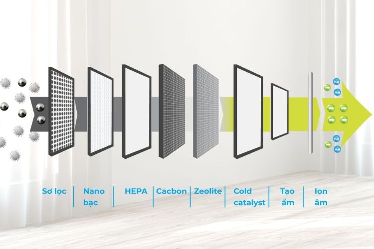 Hệ thống PureZen ảnh 5