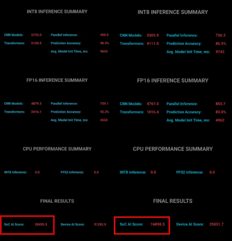 MediaTek Dimensity 9600 Pro - hình 4