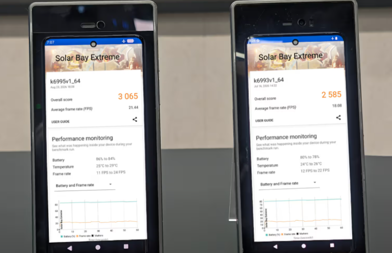 MediaTek Dimensity 9600 Pro - hình 8