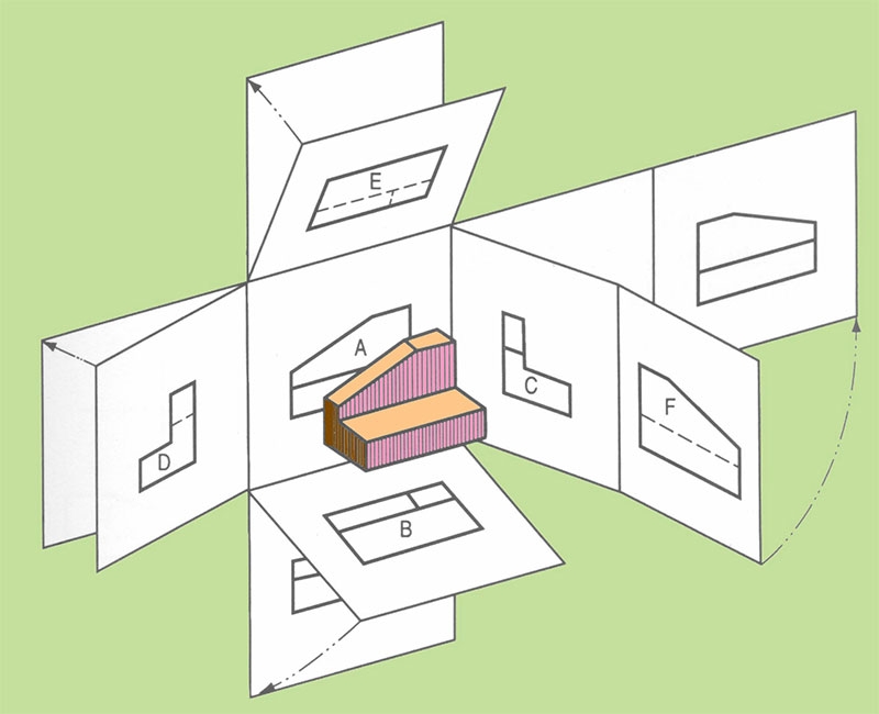 Lĩnh vực kiến trúc