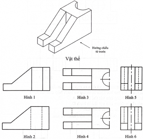 hình chiếu vuông góc là gì 3.png