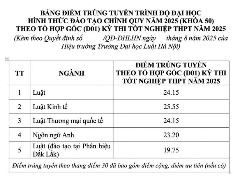 HLU là trường gì (ảnh 5)