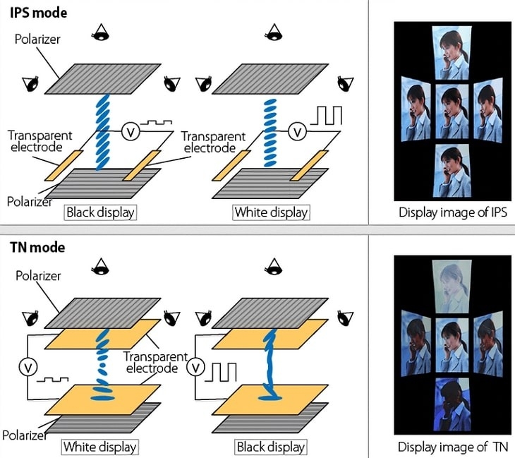 Hở sáng màn hình IPS hình 4