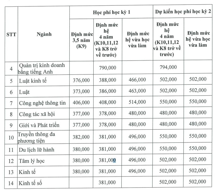 học phí Học viện Phụ nữ 2025 hình 3