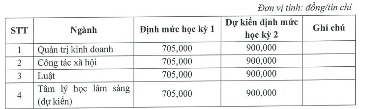 học phí Học viện Phụ nữ 2025 hình 4