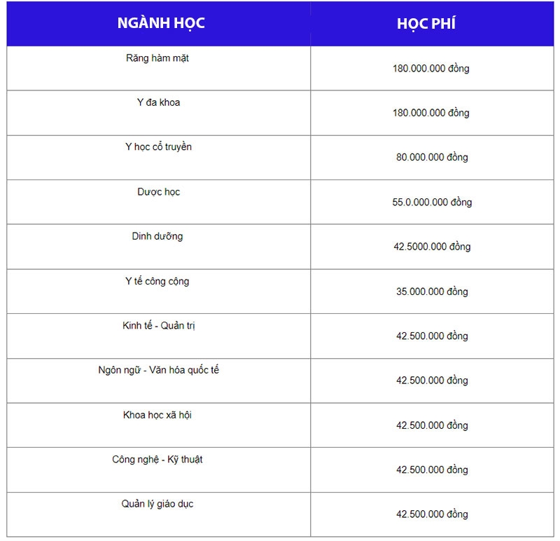 Học phí Hồng Bàng hình 2