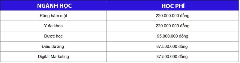 Học phí Hồng Bàng hình 3