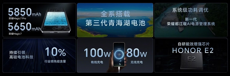 Honor Magic7 series ra mắt với camera tele 200MP, vi xử lý Snapdragon 8 Elite cao cấp nhất - hình 5
