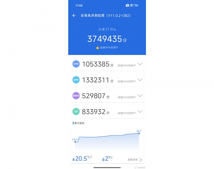 Honor Magic8 lộ điểm mạnh mẽ trên AnTuTu, vượt Xiaomi 17 Pro - hình 1