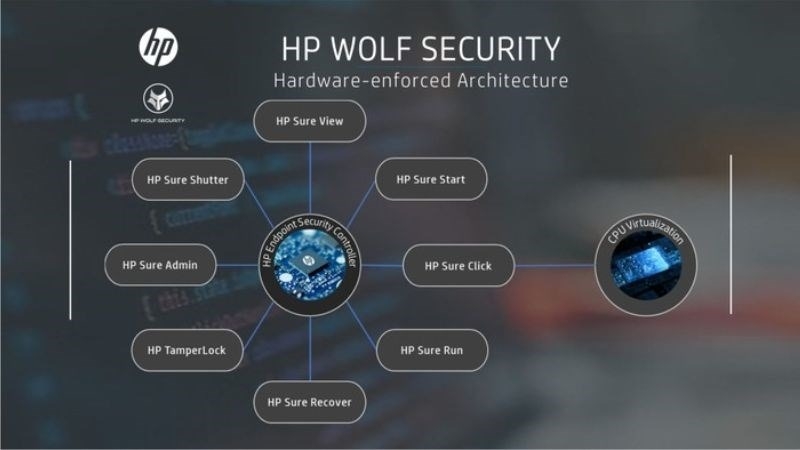HP Wolf Security là gì 2