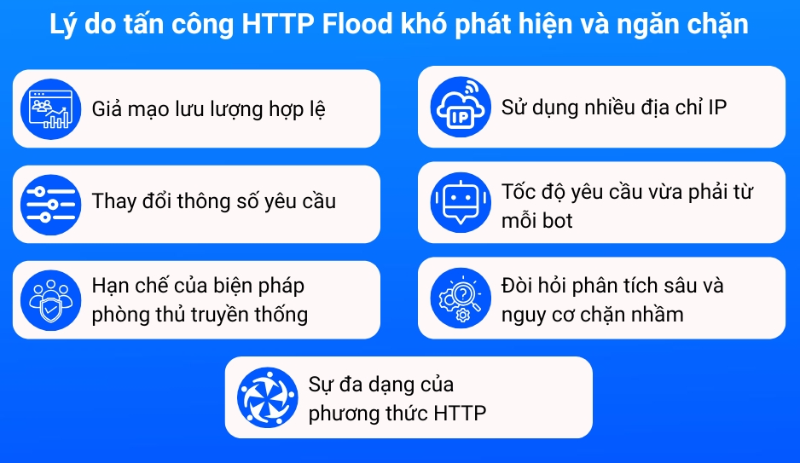 HTTP Flood là gì 4