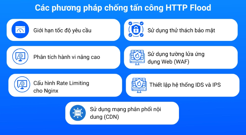 HTTP Flood là gì 5