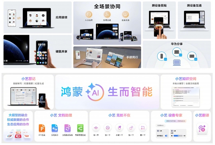 Huawei ra mắt hệ điều hành máy tính HarmonyOS PC: Thay thế hoàn toàn Windows? - hinh 1