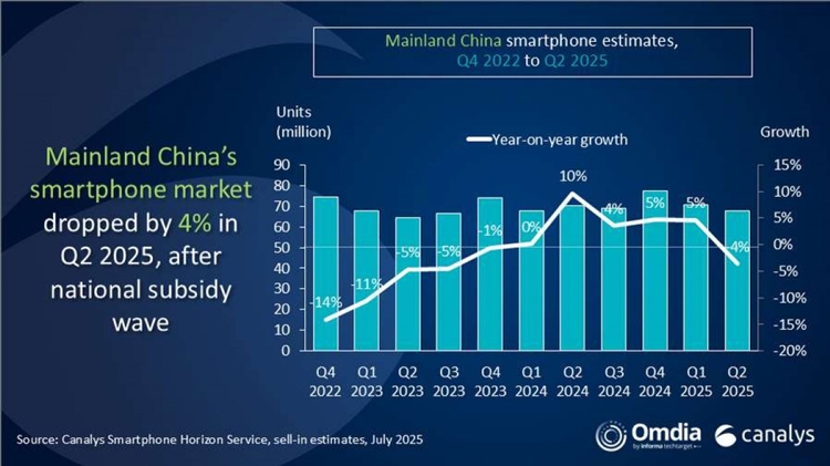 Huawei trở lại vị trí số 1 tại Trung Quốc trong quý 2 năm 2025