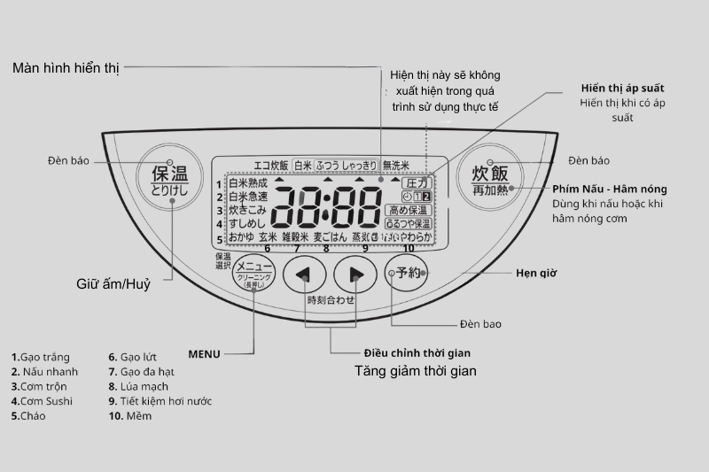 Chi tiết bảng điều khiển nồi cơm điện Zojirushi NP-ZH18