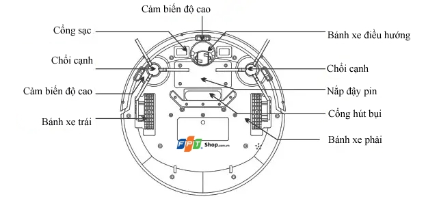 hướng dẫn sử dụng robot Takdir.10A